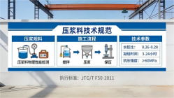 横县本地工厂讲解：说一遍公路压浆料和铁路压浆料的区别
